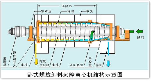 螺旋過濾機結構圖