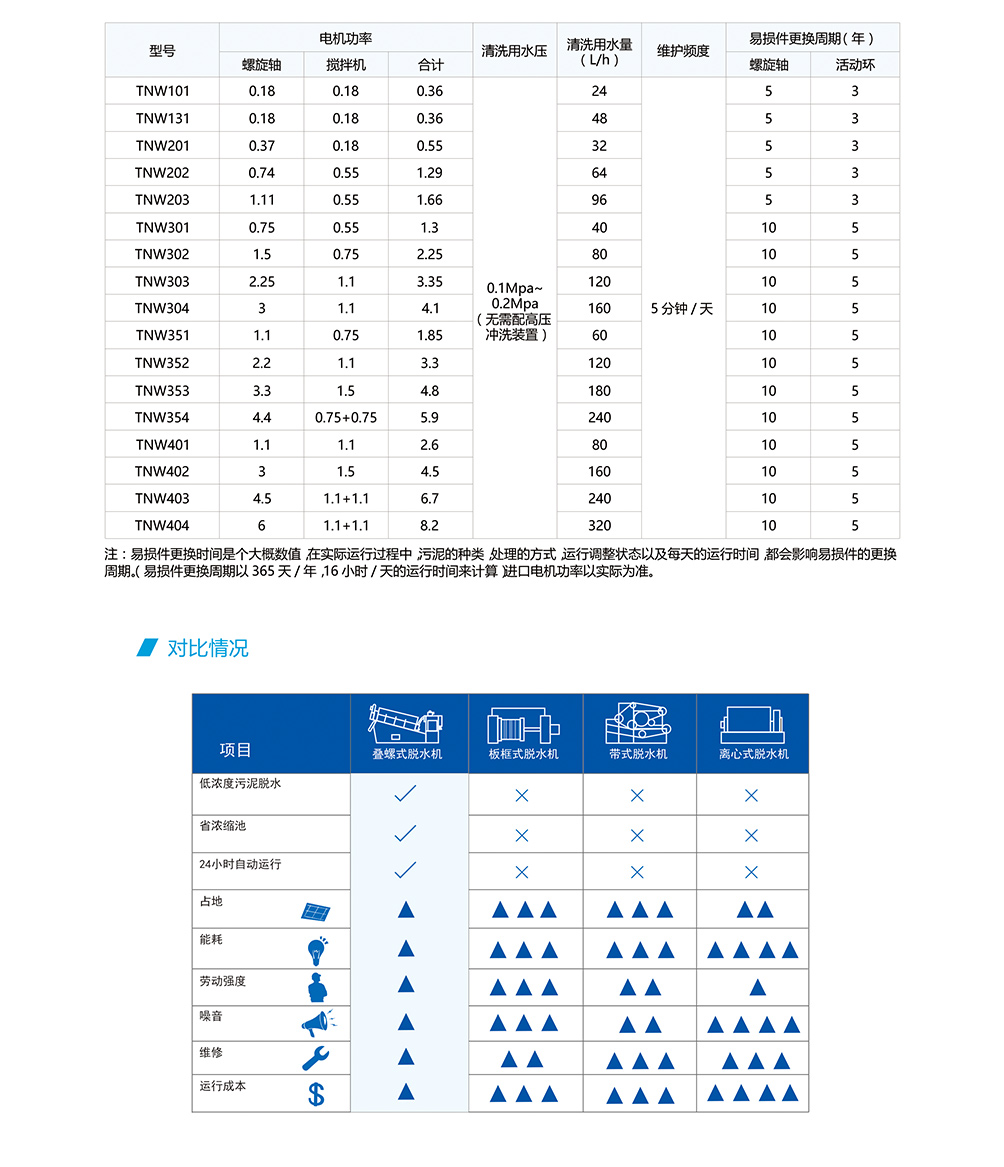 疊螺機參數(shù)